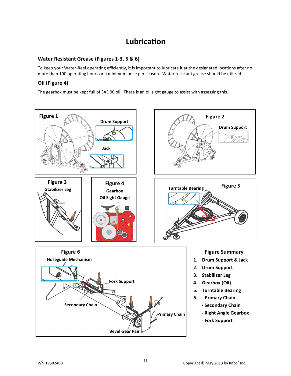 Lubrication | Kifco E30x660 400,000 - Present Operator Manual User Manual | Page 17 / 46