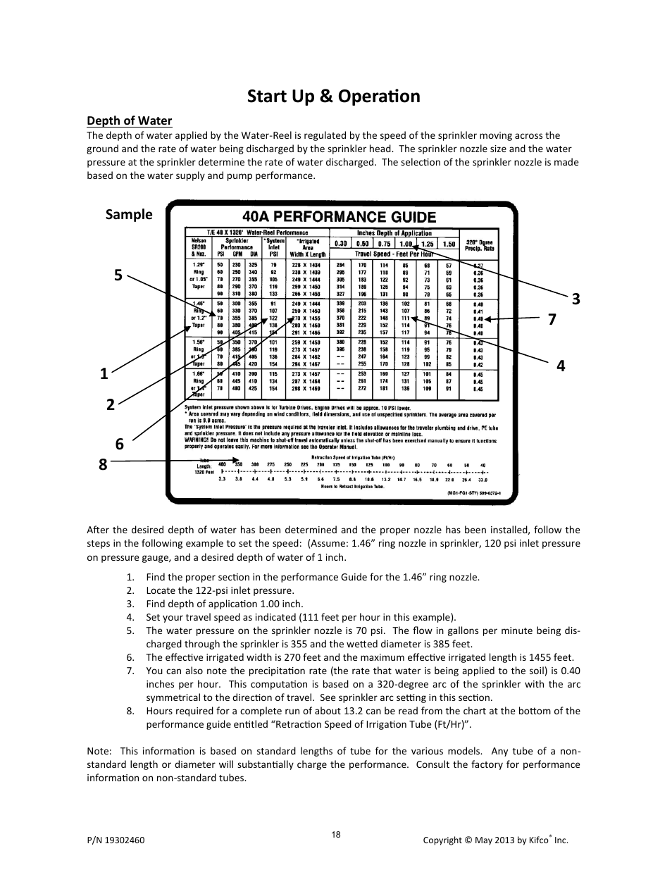 Start up & operation, Sample | Kifco E30x660 400,000 - Present Operator Manual User Manual | Page 24 / 46