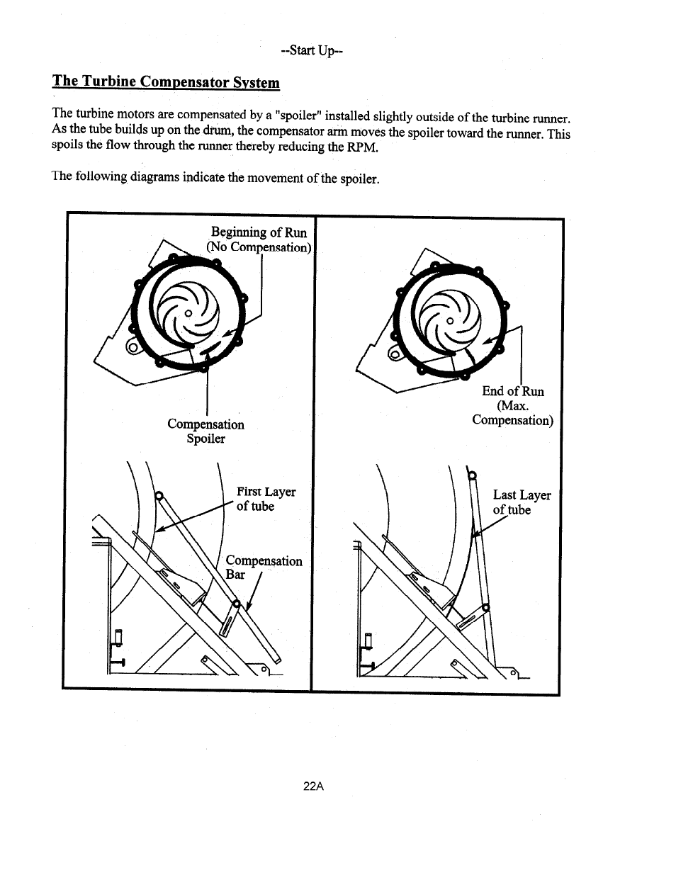 Kifco T40x1320 360,000 - 380,539 Operator Manual User Manual | Page 22 / 48