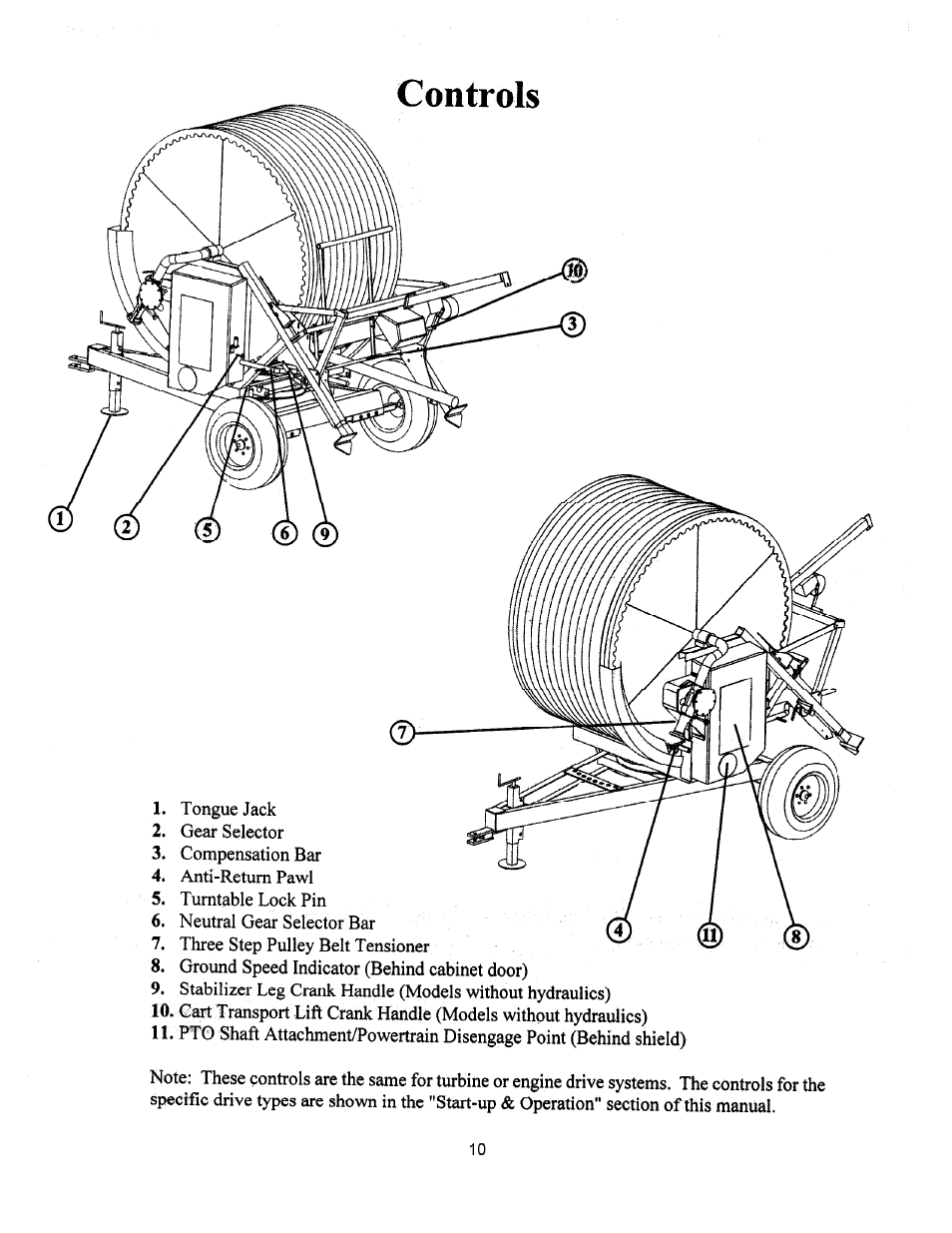 Kifco T40x1320 360,000 - 380,539 Operator Manual User Manual | Page 9 / 48