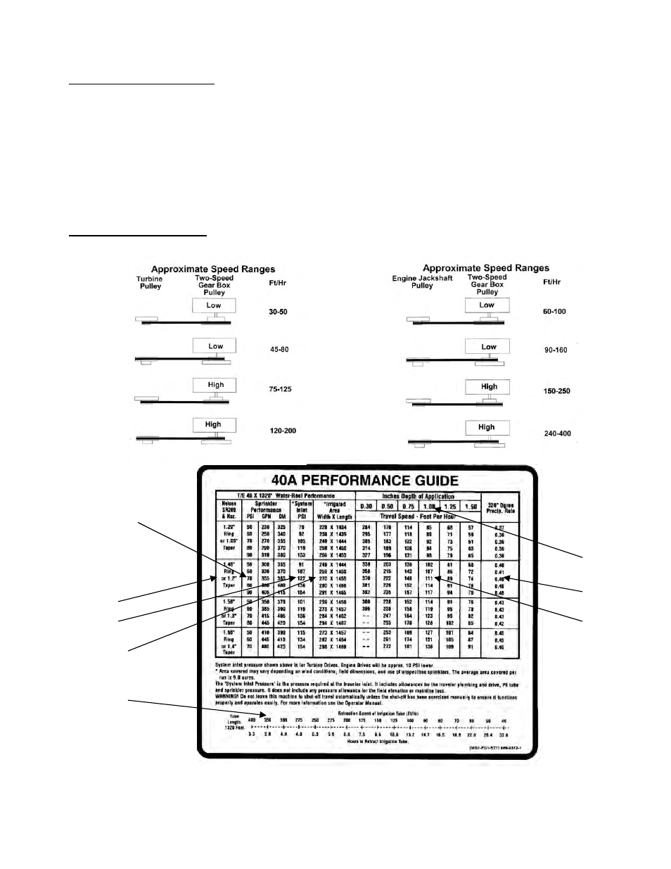 Kifco T40x1320 380,540 - 400,110 Operator Manual User Manual | Page 17 / 45