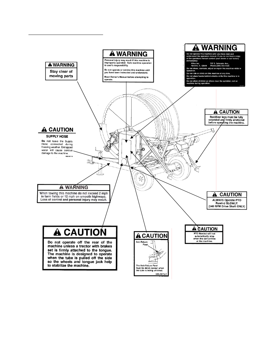 Kifco T40x1320 380,540 - 400,110 Operator Manual User Manual | Page 6 / 45