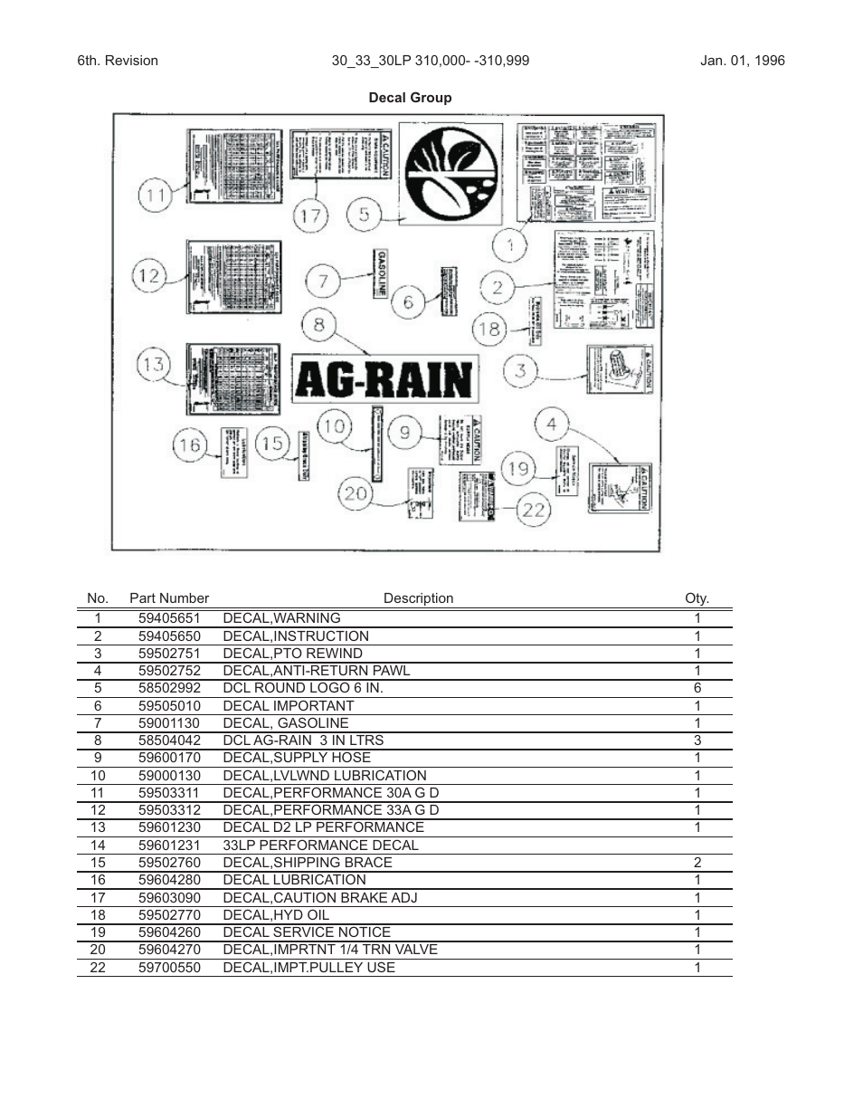 Kifco E33x1120 310,000 - 319,999 Parts Manual User Manual | Page 22 / 27