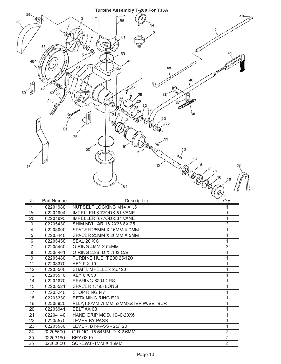 Kifco E30x980 320,000 - 329,999 Parts Manual User Manual | Page 13 / 27