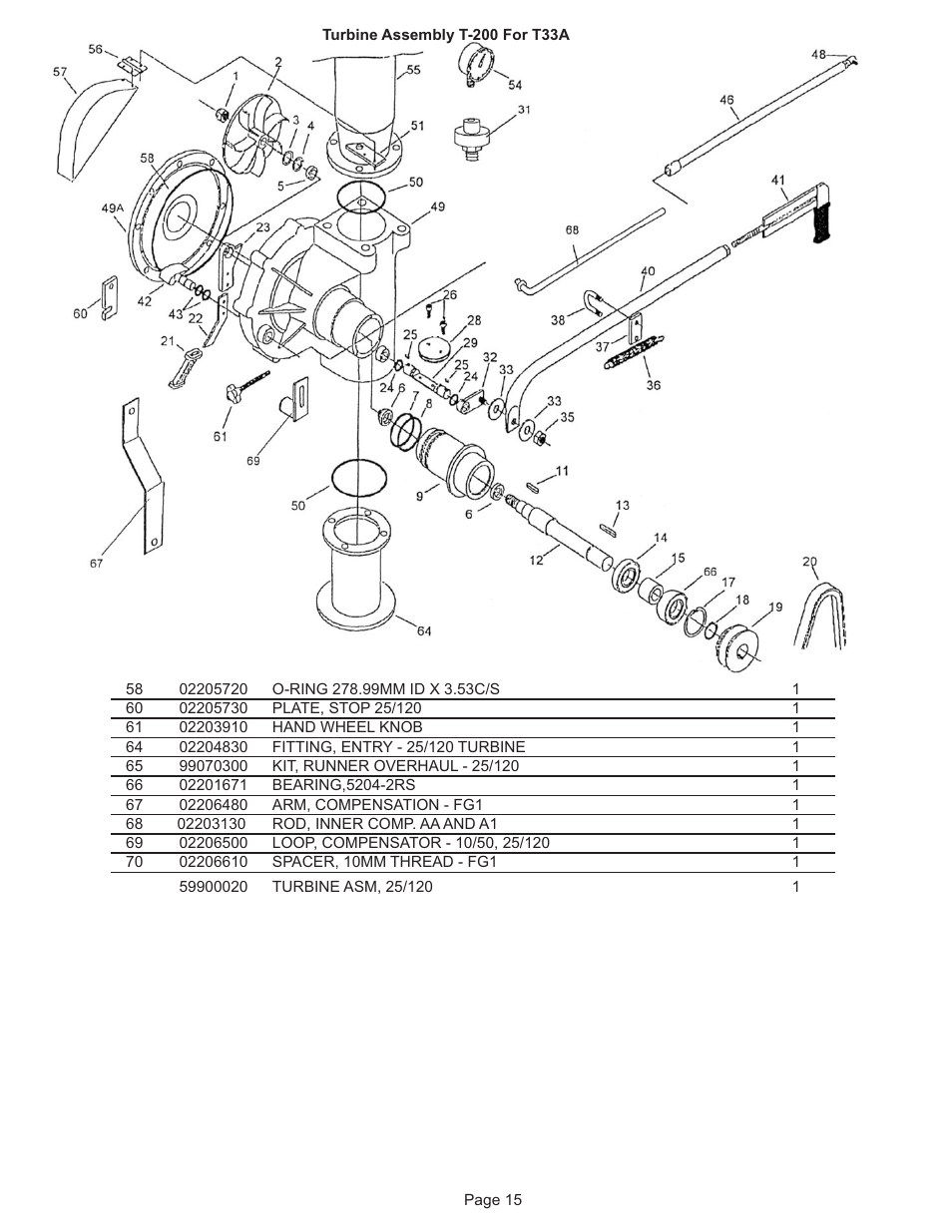 Kifco E30x980 320,000 - 329,999 Parts Manual User Manual | Page 15 / 27