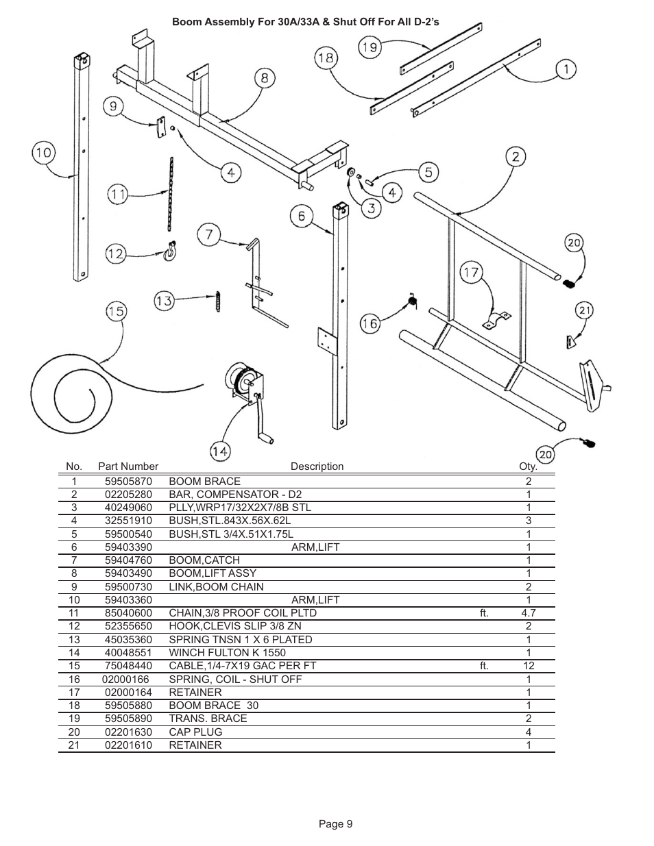 Kifco E30x980 320,000 - 329,999 Parts Manual User Manual | Page 9 / 27