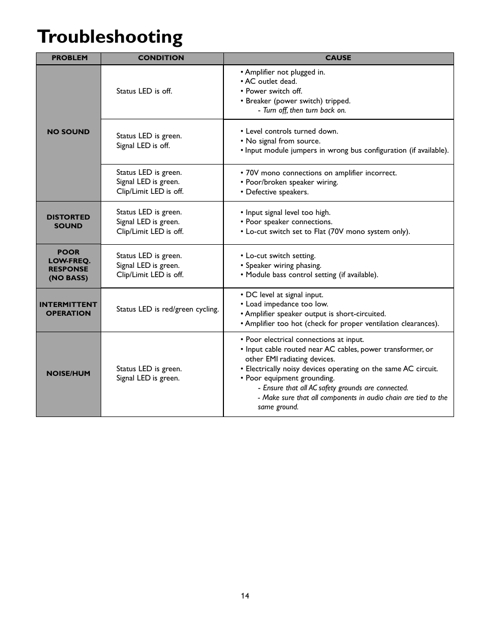 Troubleshooting | Bogen M-CLASS AMPLIFIER M450 User Manual | Page 17 / 19