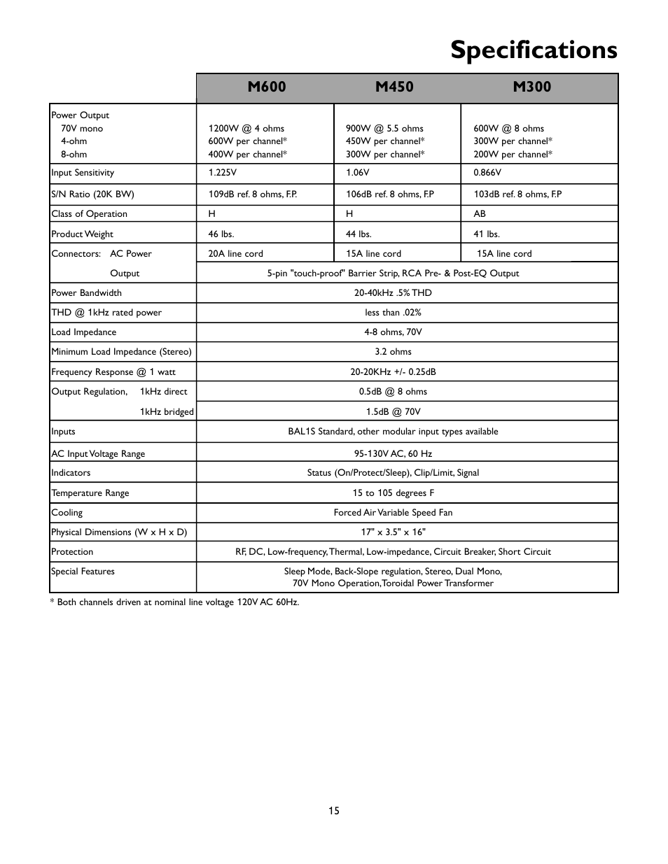 Specifications | Bogen M-CLASS AMPLIFIER M450 User Manual | Page 18 / 19