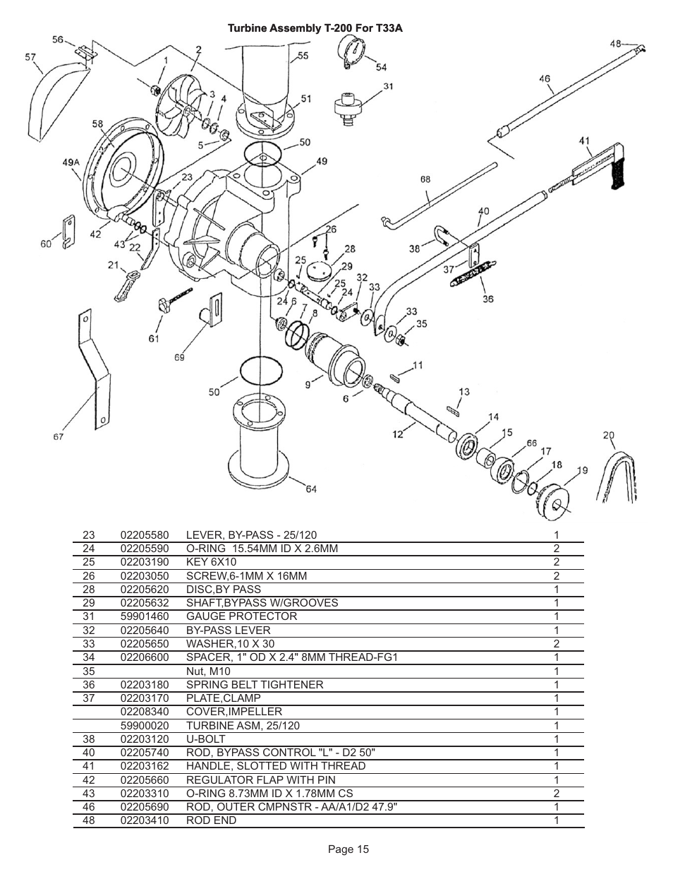 Kifco E30x980 330,000 - 339,999 Parts Manual User Manual | Page 15 / 28