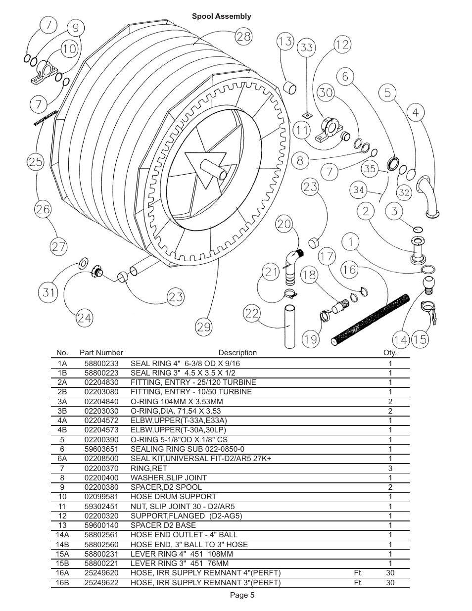 Kifco E30x980 330,000 - 339,999 Parts Manual User Manual | Page 5 / 28