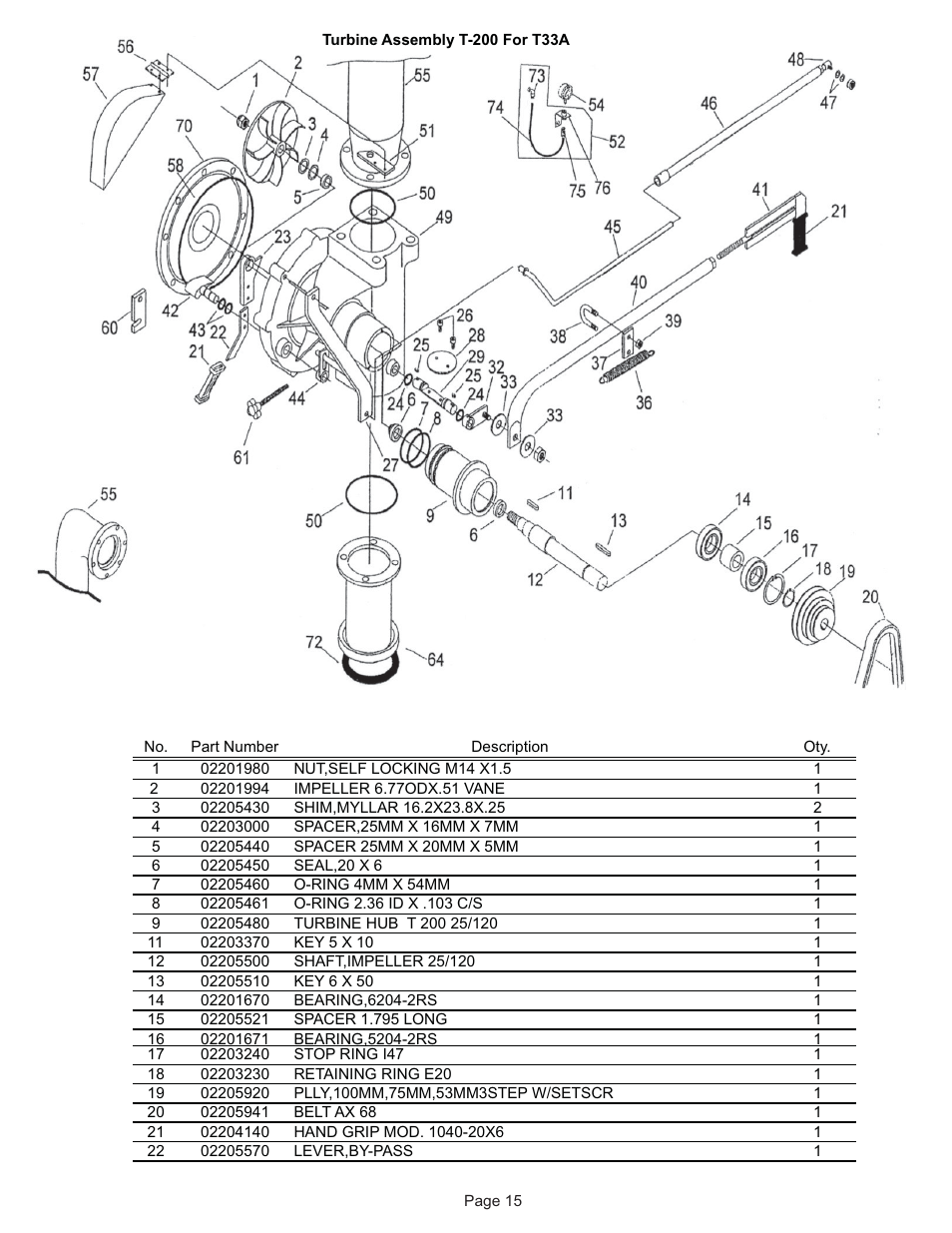 Kifco E30x980 340,000 - 349,999 Parts Manual User Manual | Page 15 / 31