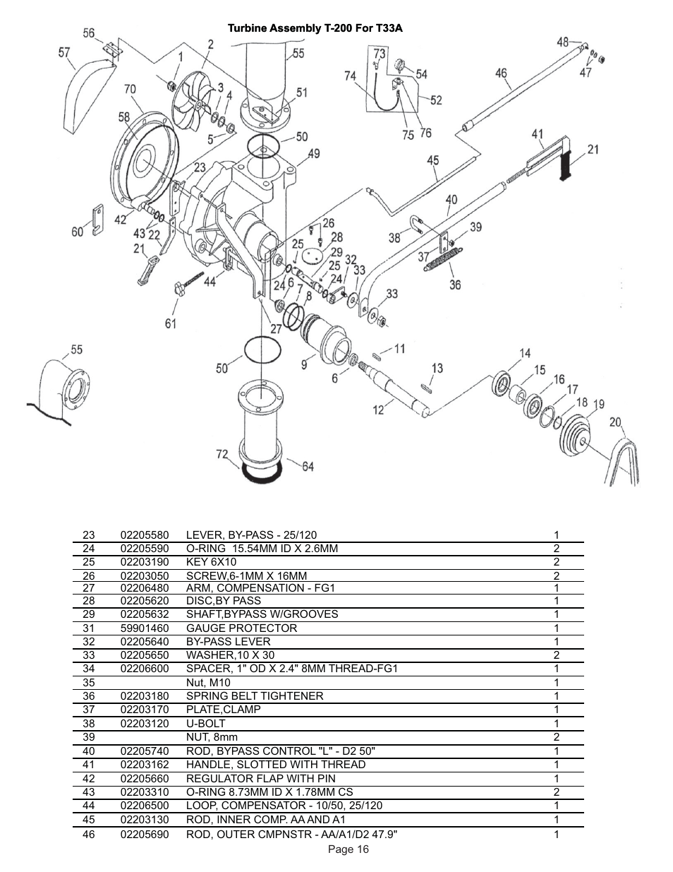 Kifco E30x980 340,000 - 349,999 Parts Manual User Manual | Page 16 / 31