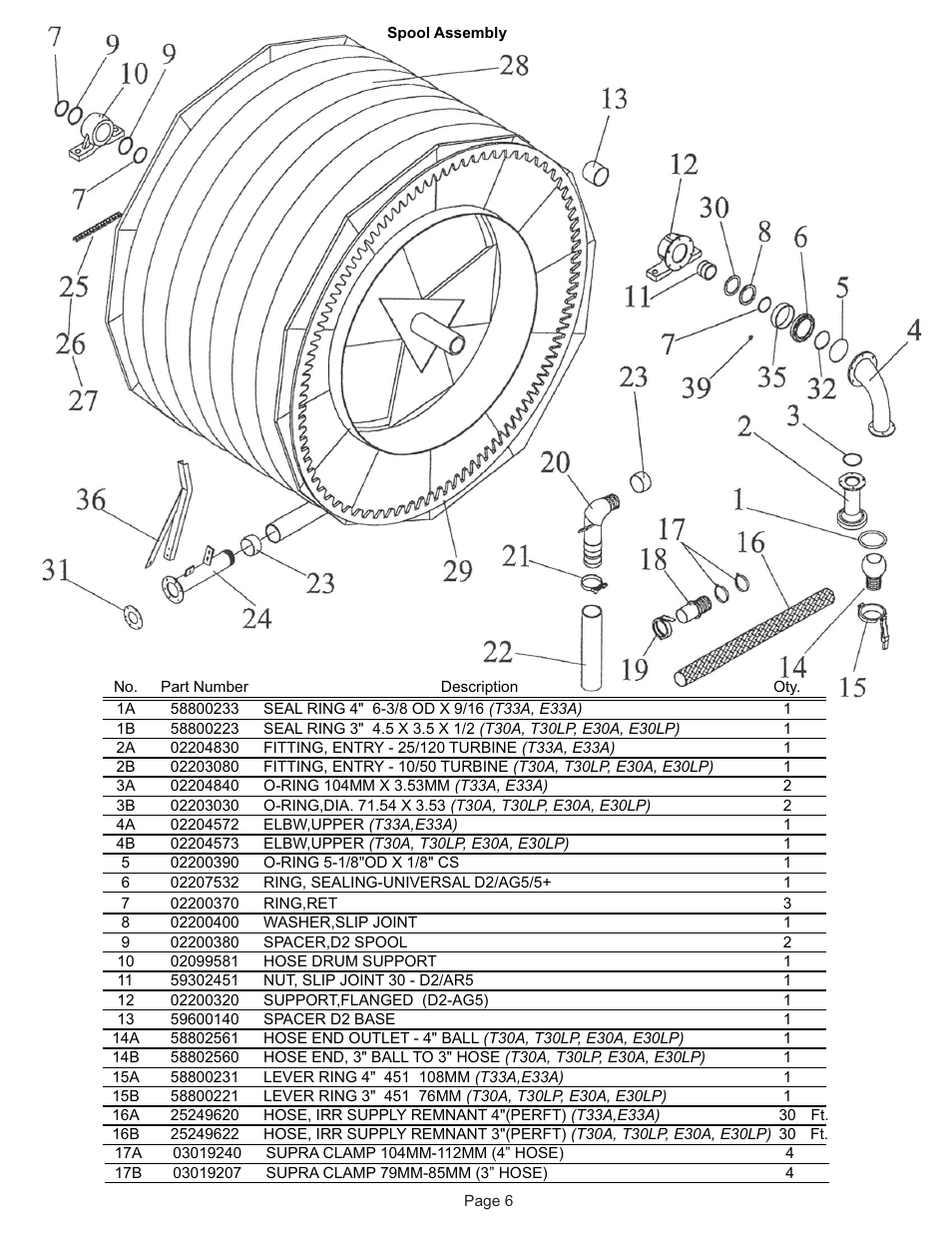 Kifco E30x980 340,000 - 349,999 Parts Manual User Manual | Page 6 / 31