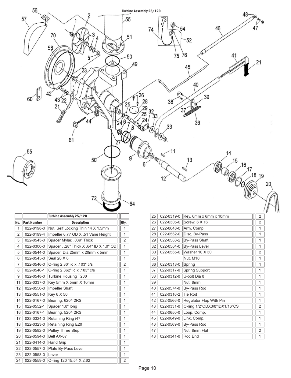 Kifco E30x980 350,000 - 359,999 Parts Manual User Manual | Page 10 / 18