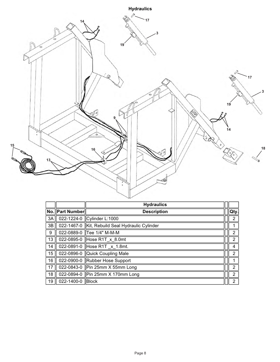 Kifco E33x1120 360,000 - 380,539 Parts Manual User Manual | Page 8 / 51