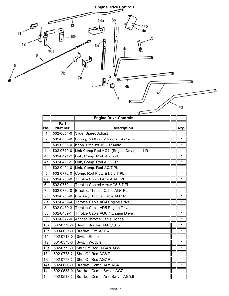 Kifco T40x1320 380,540 - 400,110 Parts Manual User Manual | Page 38 / 41