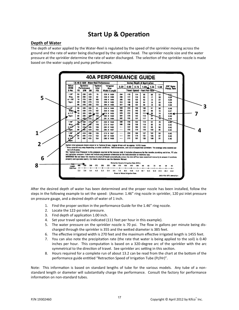 Start up & operation | Kifco T40x1320 - Two Axle 380,601 - Present Operator Manual User Manual | Page 20 / 49