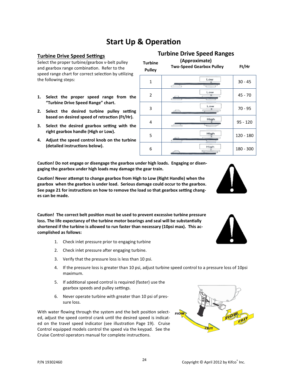 Start up & operation, Turbine drive speed ranges | Kifco T40x1320 - Two Axle 380,601 - Present Operator Manual User Manual | Page 27 / 49