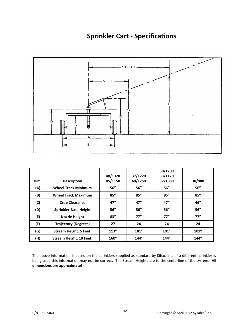 Sprinkler cart - specifications | Kifco T40x1320 - Two Axle 380,601 - Present Operator Manual User Manual | Page 45 / 49