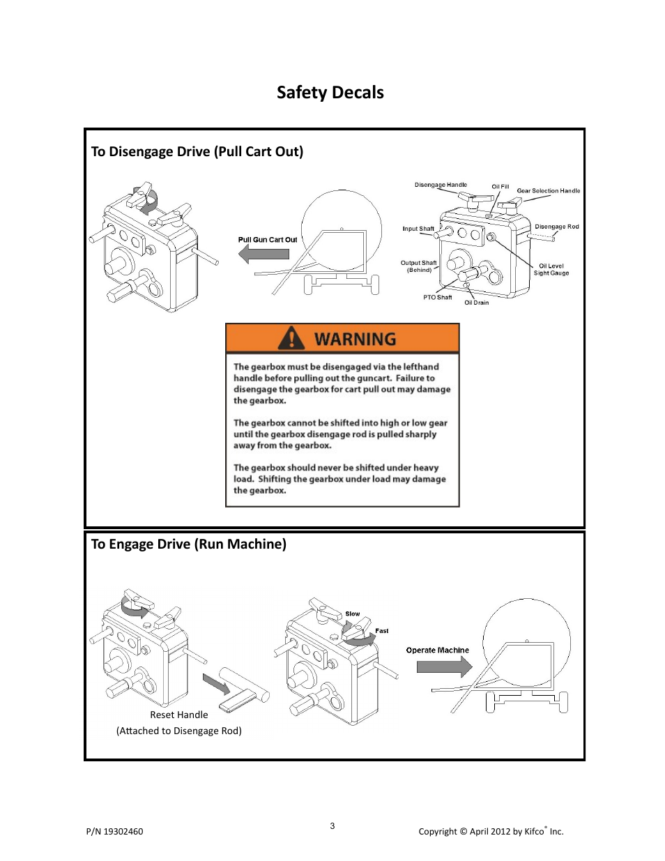 Safety decals | Kifco T40x1320 - Two Axle 380,601 - Present Operator Manual User Manual | Page 6 / 49