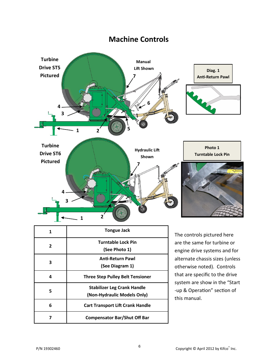 Machine controls | Kifco T40x1320 - Two Axle 380,601 - Present Operator Manual User Manual | Page 9 / 49