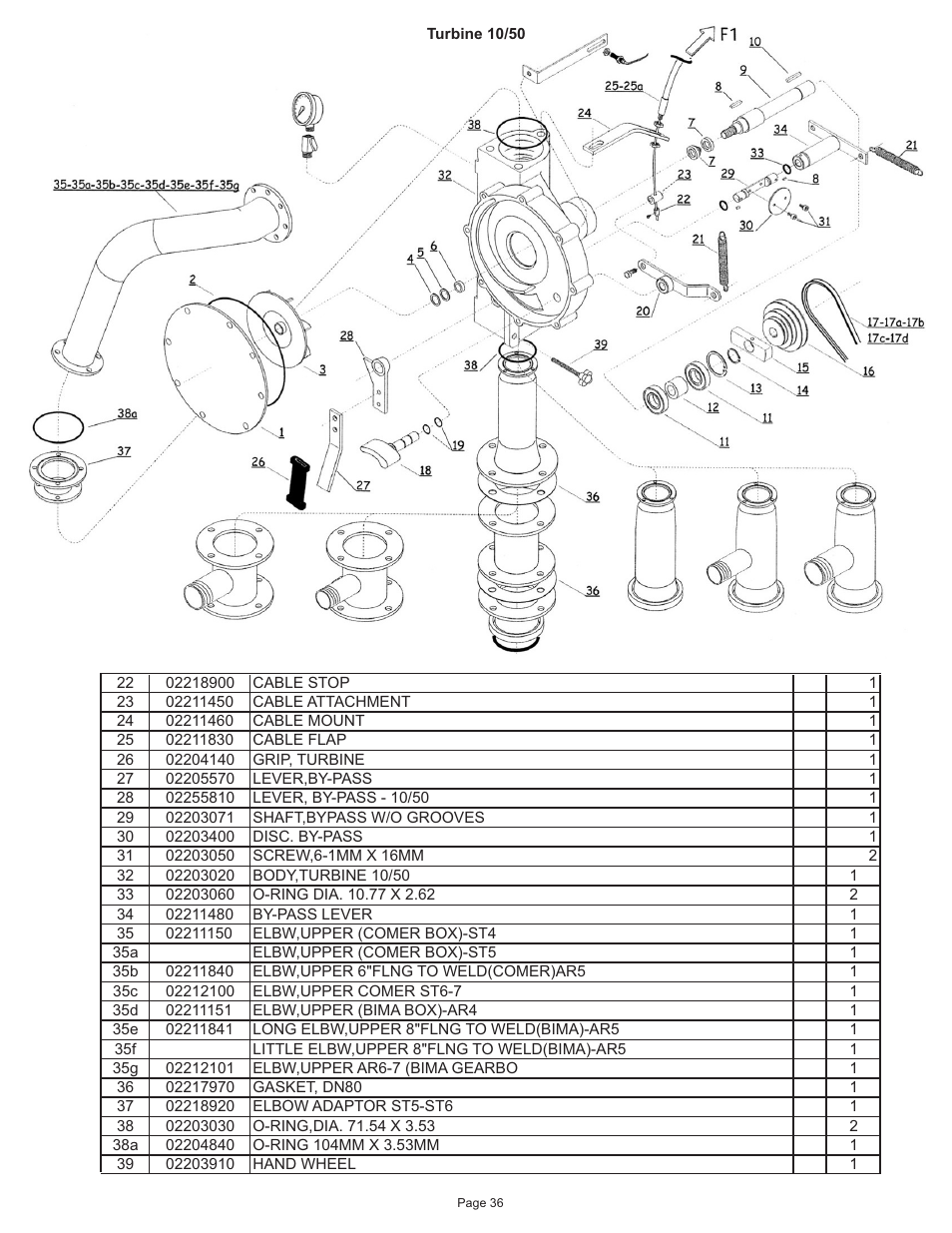 Kifco E37x1080 162 - 870 Parts Manual User Manual | Page 36 / 43