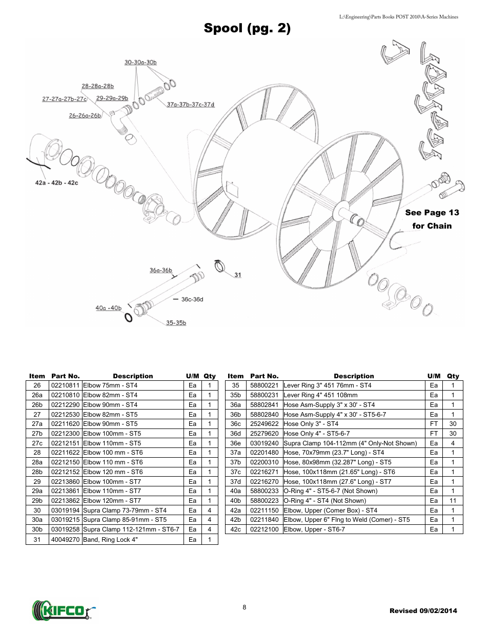 Spool (pg. 2) | Kifco T40x1320 - Two Axle 871 - Present Parts Manual User Manual | Page 10 / 32