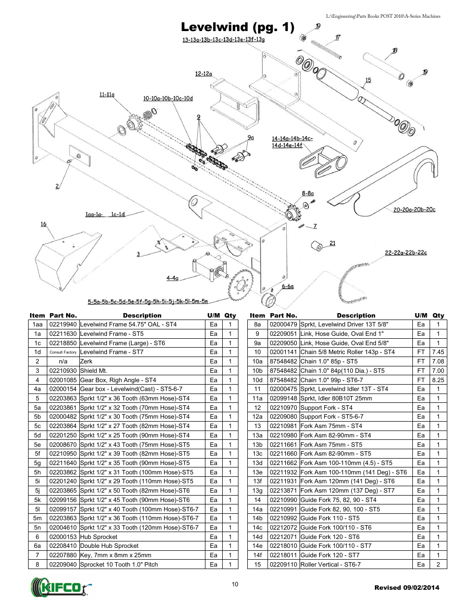 Levelwind (pg. 1) | Kifco T40x1320 - Two Axle 871 - Present Parts Manual User Manual | Page 12 / 32