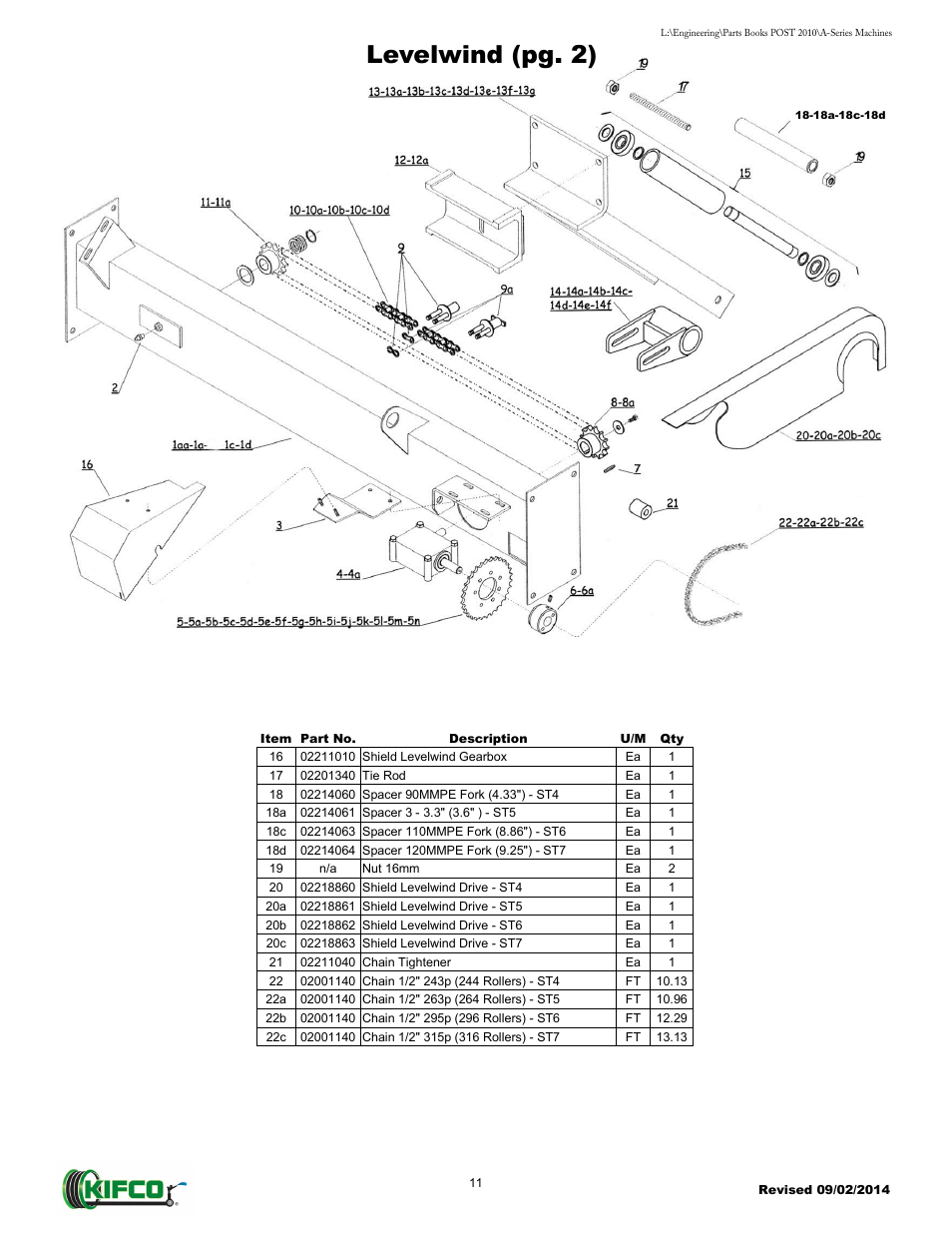 Levelwind (pg. 2) | Kifco T40x1320 - Two Axle 871 - Present Parts Manual User Manual | Page 13 / 32