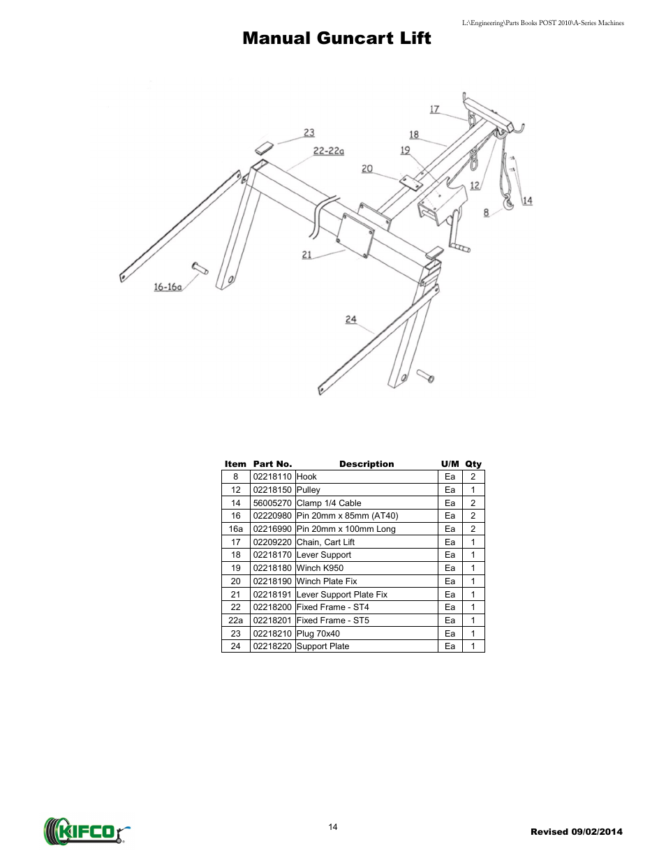 Manual guncart lift | Kifco T40x1320 - Two Axle 871 - Present Parts Manual User Manual | Page 16 / 32