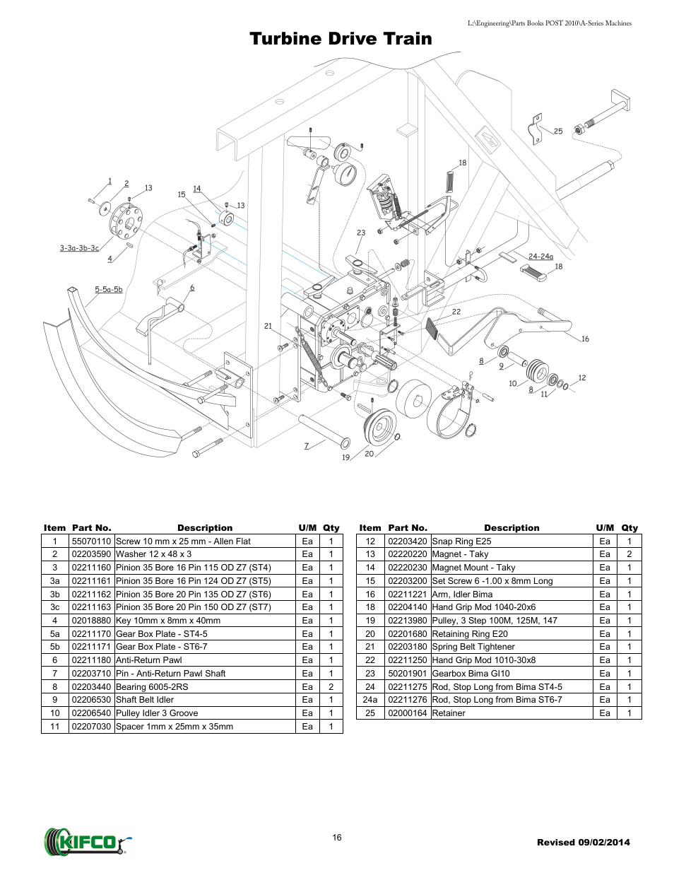 Turbine drive train | Kifco T40x1320 - Two Axle 871 - Present Parts Manual User Manual | Page 18 / 32