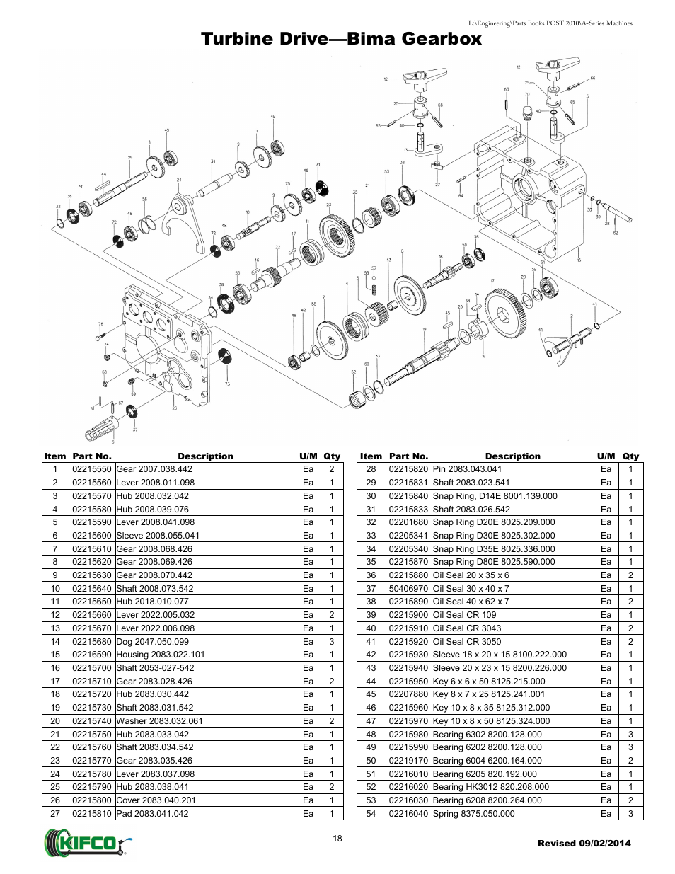 Turbine drive—bima gearbox | Kifco T40x1320 - Two Axle 871 - Present Parts Manual User Manual | Page 20 / 32