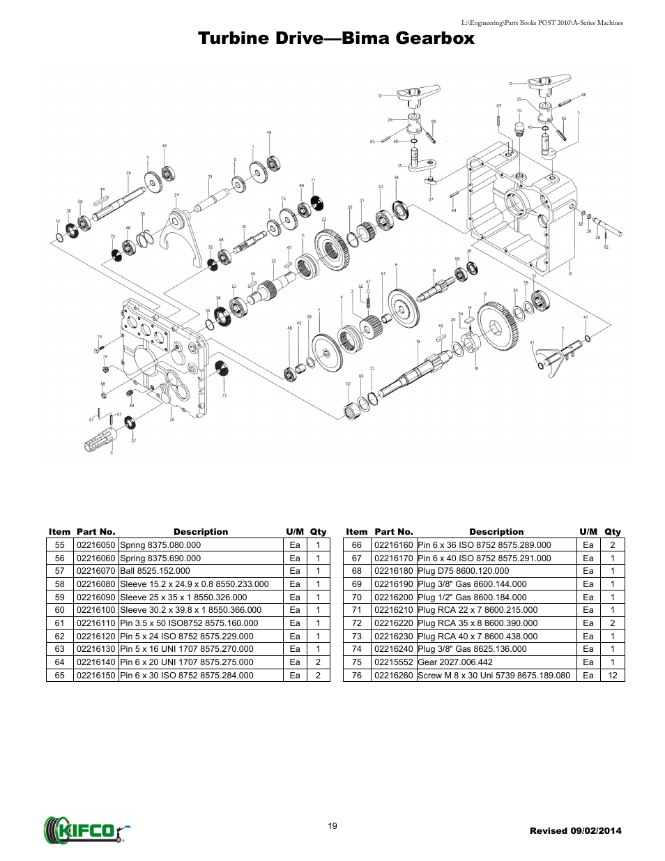 Turbine drive—bima gearbox | Kifco T40x1320 - Two Axle 871 - Present Parts Manual User Manual | Page 21 / 32