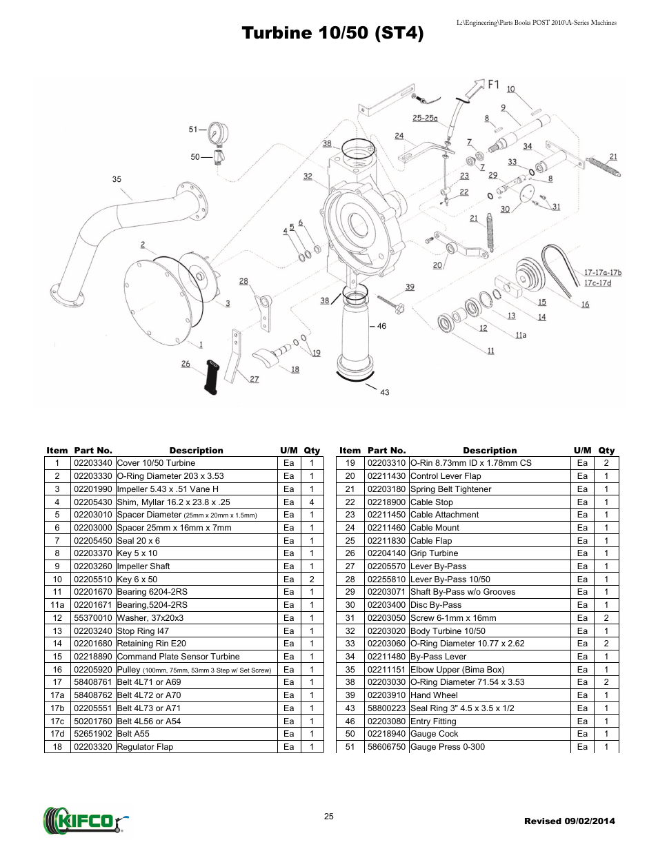 Kifco T40x1320 - Two Axle 871 - Present Parts Manual User Manual | Page 27 / 32