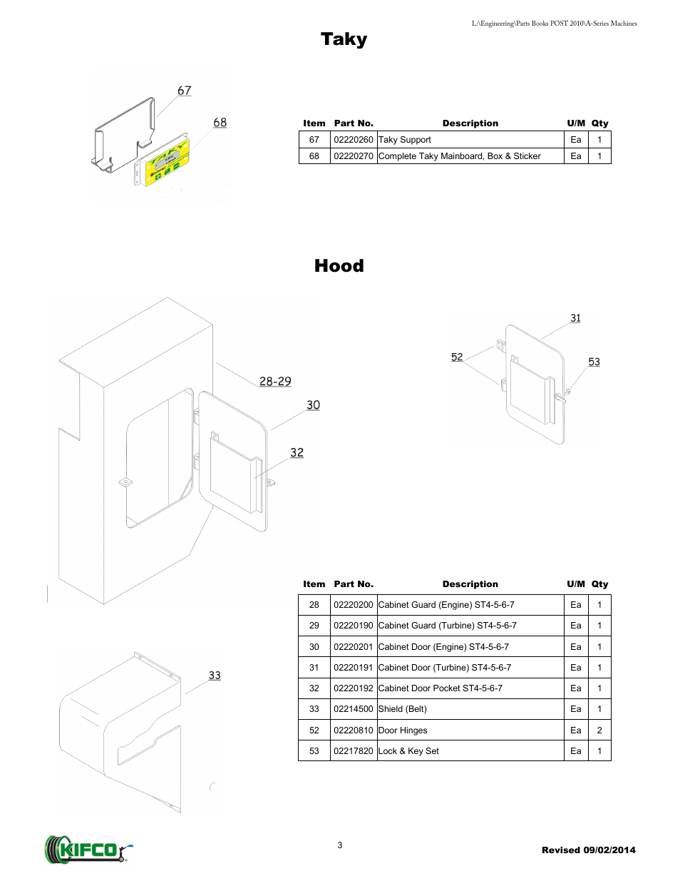 Taky hood | Kifco T40x1320 - Two Axle 871 - Present Parts Manual User Manual | Page 5 / 32