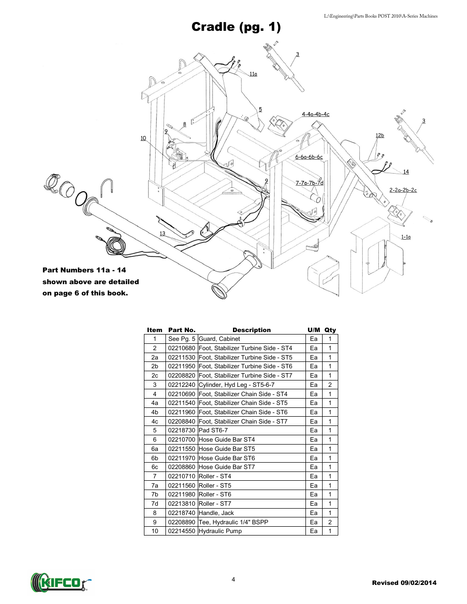 Cradle (pg. 1) | Kifco T40x1320 - Two Axle 871 - Present Parts Manual User Manual | Page 6 / 32