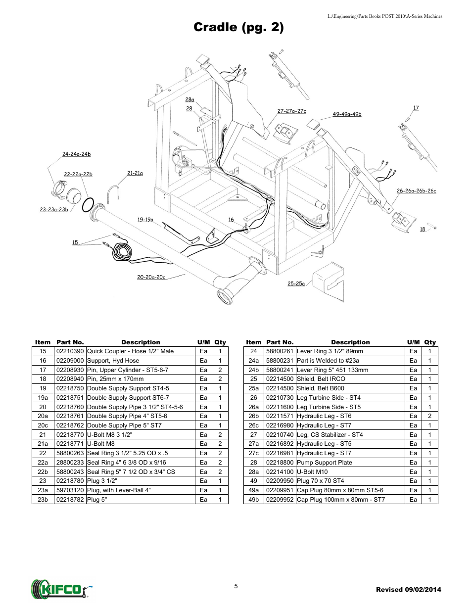 Cradle (pg. 2) | Kifco T40x1320 - Two Axle 871 - Present Parts Manual User Manual | Page 7 / 32