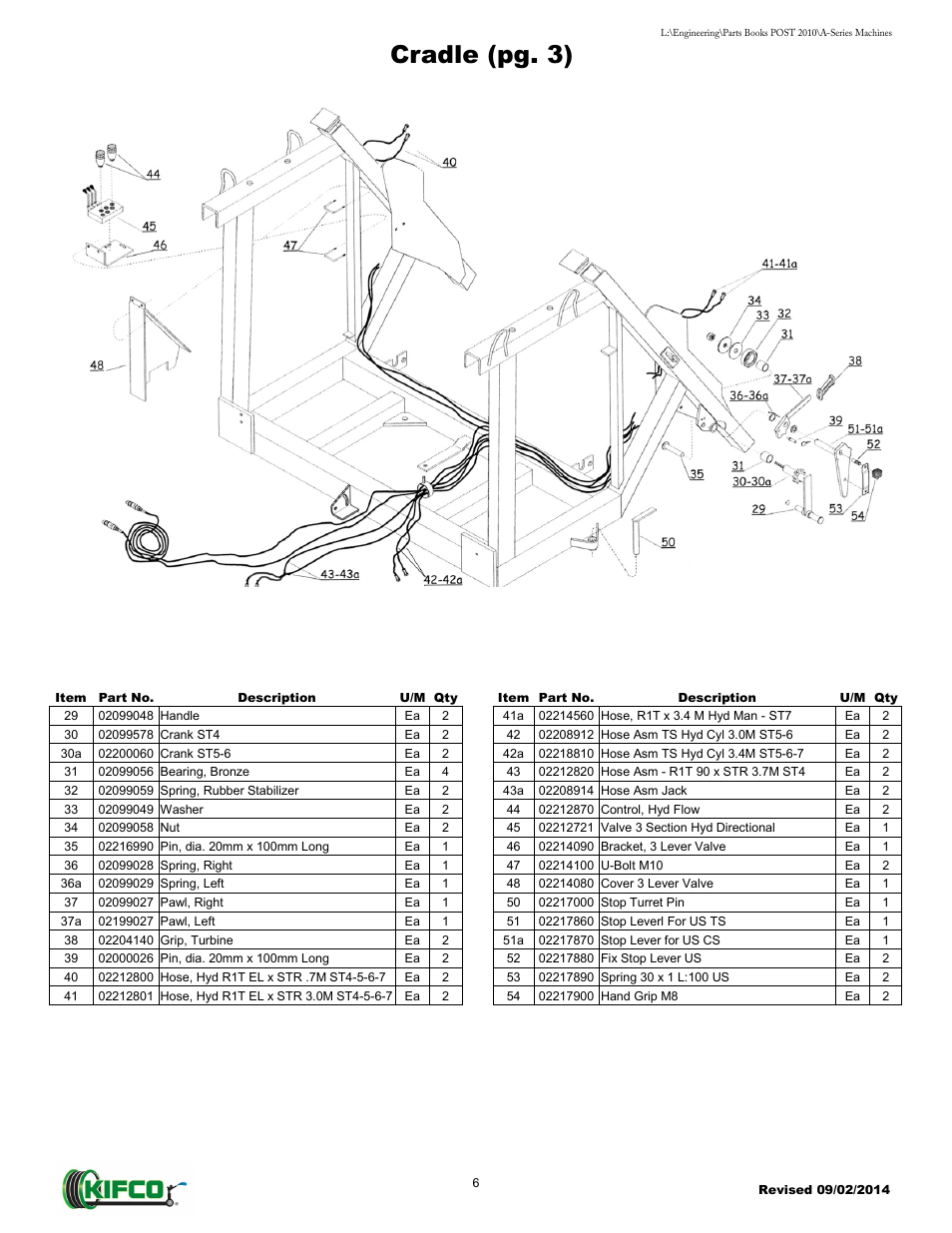 Cradle (pg. 3) | Kifco T40x1320 - Two Axle 871 - Present Parts Manual User Manual | Page 8 / 32