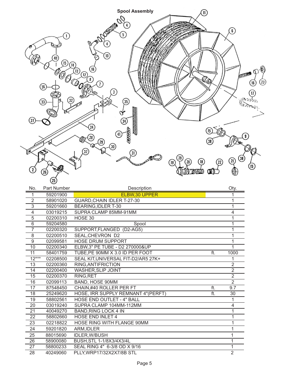 Kifco E33x1120 280,000 - 289,999 Parts Manual User Manual | Page 5 / 18