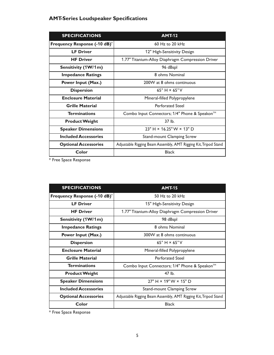 Bogen AMT-12 User Manual | Page 6 / 8