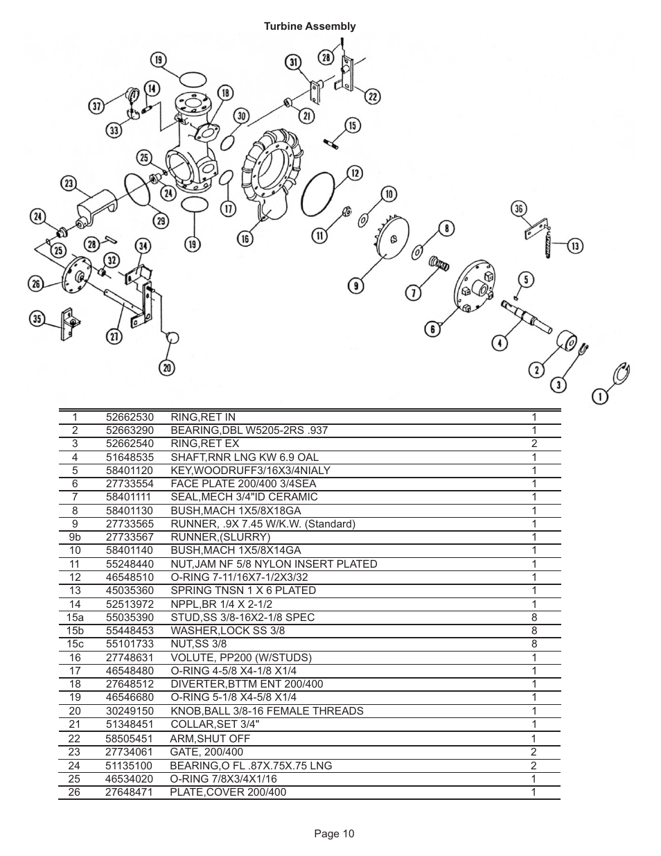 Kifco E33x1120 290,000 - 290,999 Parts Manual User Manual | Page 10 / 18