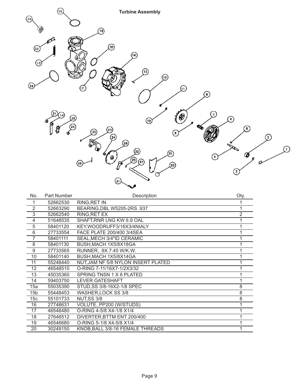 Kifco E33x1120 300,000 - 300,999 Parts Manual User Manual | Page 9 / 20