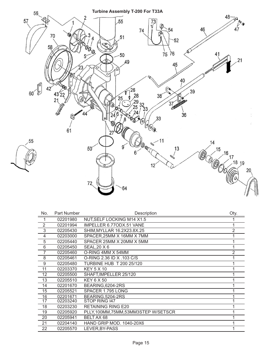 Kifco E33x1120 340,000 - 349,999 Parts Manual User Manual | Page 15 / 31