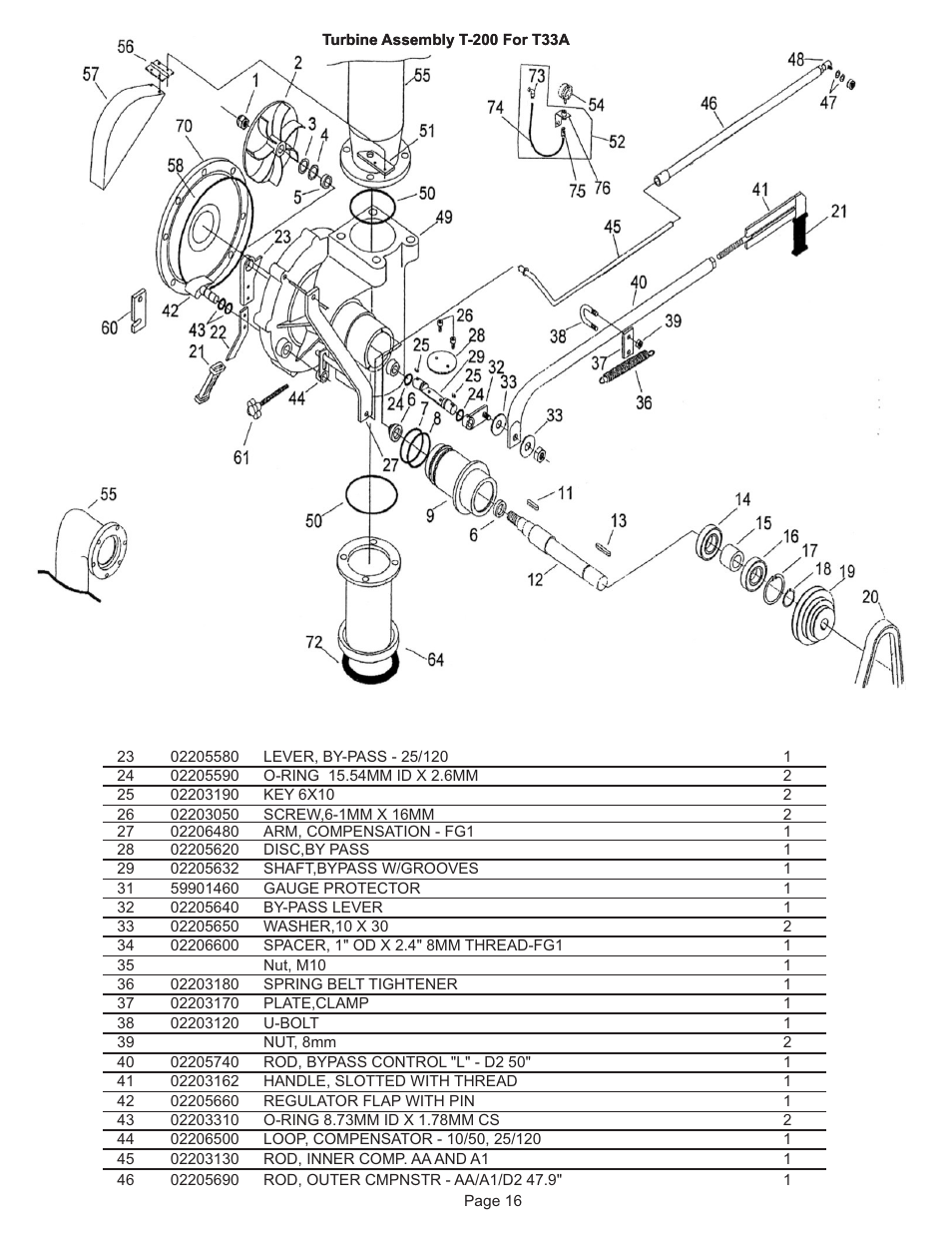 Kifco E33x1120 340,000 - 349,999 Parts Manual User Manual | Page 16 / 31