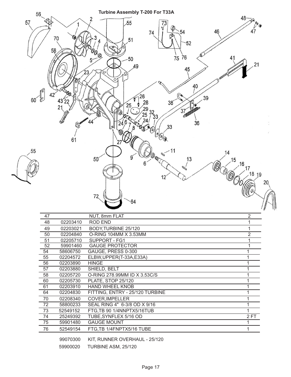 Kifco E33x1120 340,000 - 349,999 Parts Manual User Manual | Page 17 / 31