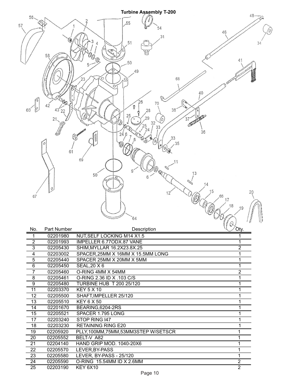 Kifco E37x1220 320,000 - 329,999 Parts Manual User Manual | Page 10 / 21