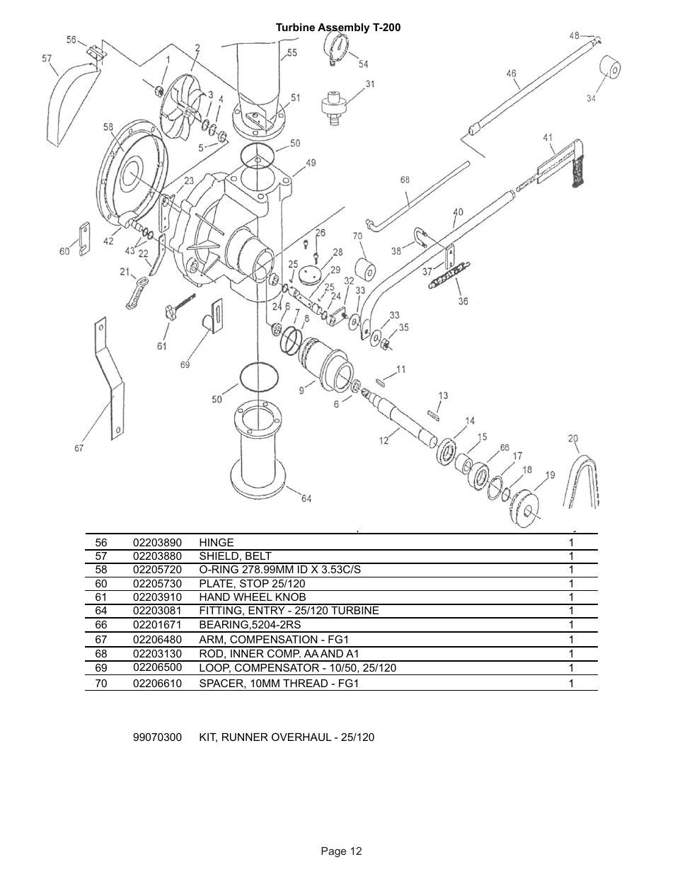 Kifco E37x1220 320,000 - 329,999 Parts Manual User Manual | Page 12 / 21