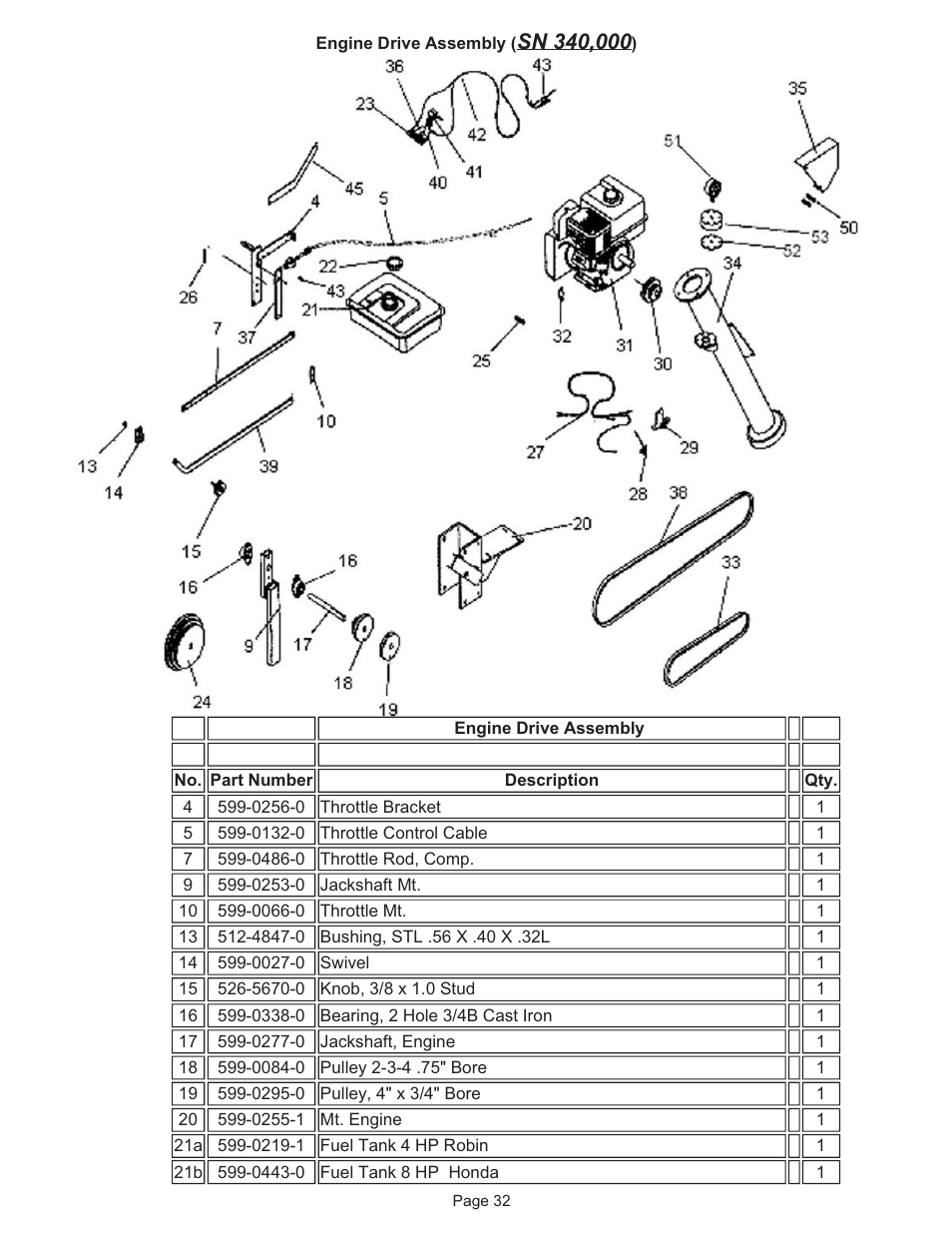 Kifco E37x1220 330,000 - 349,999 Parts Manual User Manual | Page 32 / 35