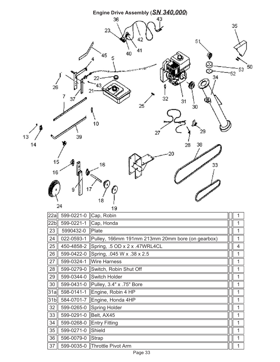 Kifco E37x1220 330,000 - 349,999 Parts Manual User Manual | Page 33 / 35