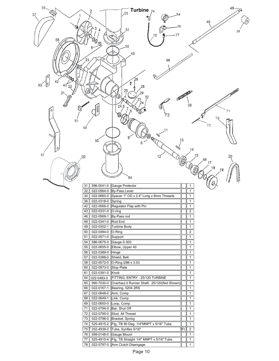 Turbine, Page 10 | Kifco E37x1220 350,000 - 359,999 Parts Manual User Manual | Page 10 / 19